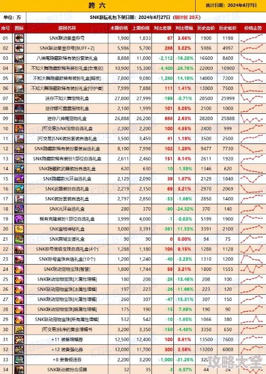 深度探索：DNF游戏中哪些跨区属于电信服务器区域