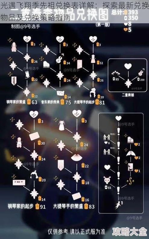 深入探索光遇先祖复刻兑换表攻略，精准解锁珍稀物品秘籍