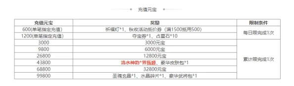 后发制人VIP12充值费用全面解析及最新优惠折扣活动一览表