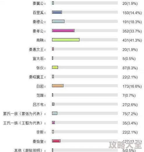 2024大秦帝国礼包码全集深度解析：真实有效兑换码获取与验证攻略