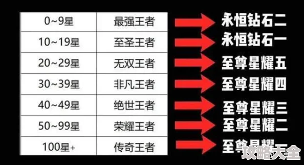 深度解析：王者荣耀S34赛季结束时间与S35赛季更新时间的全面揭秘