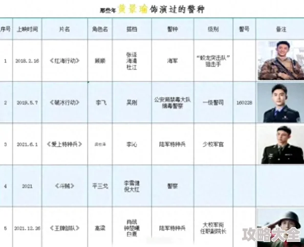 国产精品乱据传投资方背景深厚演员均为科班出身