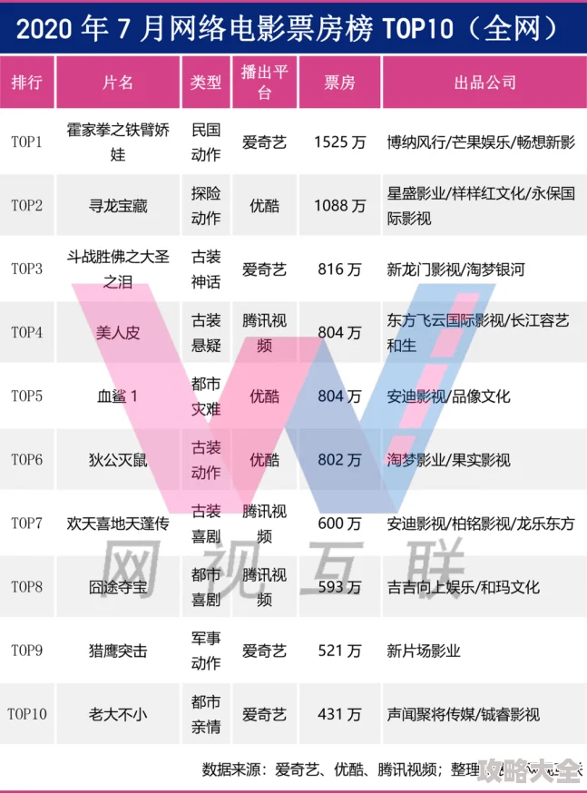 2025年热门指南：跨越星弧云雀转职优选，进阶职业选择推荐与趋势分析