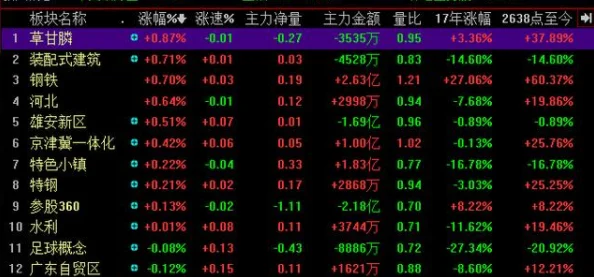 2024-2025年热门幻境旅者兑换码最新大全及未来趋势预测